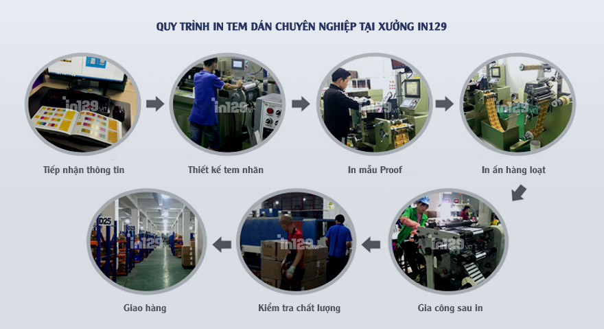 Quy trình in ấn tem dán bảo hành sản phẩm chuyên nghiệp tại xưởng In129