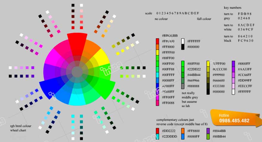 Lịch sử hình thành ra bảng hệ màu RGB